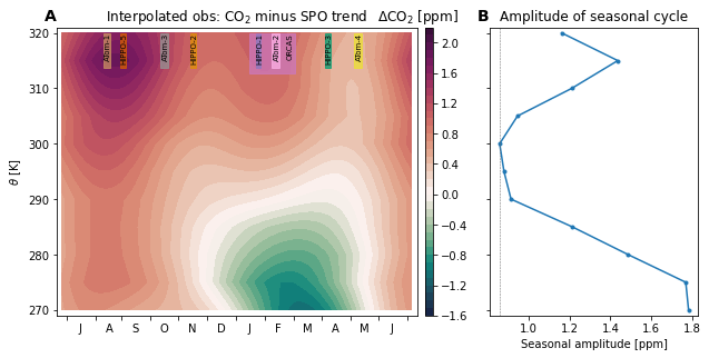 _images/gradients-seasonal-amplitude_16_0.png