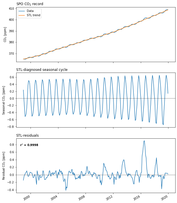 _images/gradients-seasonal-amplitude_9_0.png