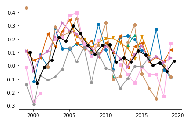 _images/gradients-trends_8_1.png