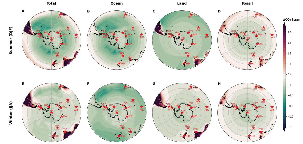 _images/obs-simulated-distributions_11_0.png