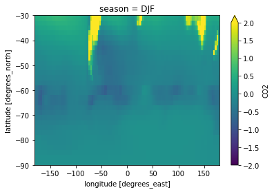 _images/obs-simulated-distributions_5_3.png