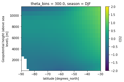 _images/obs-simulated-distributions_7_4.png