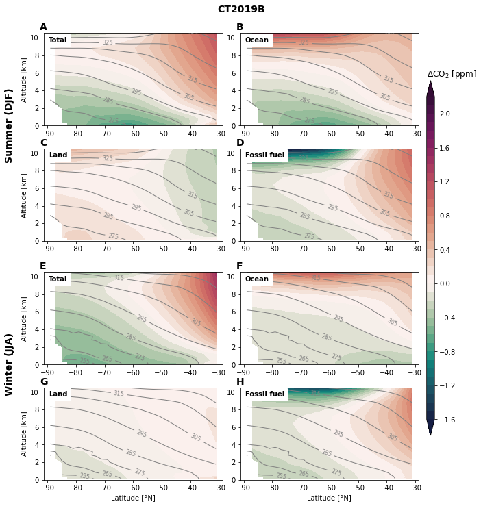 _images/obs-simulated-distributions_9_0.png