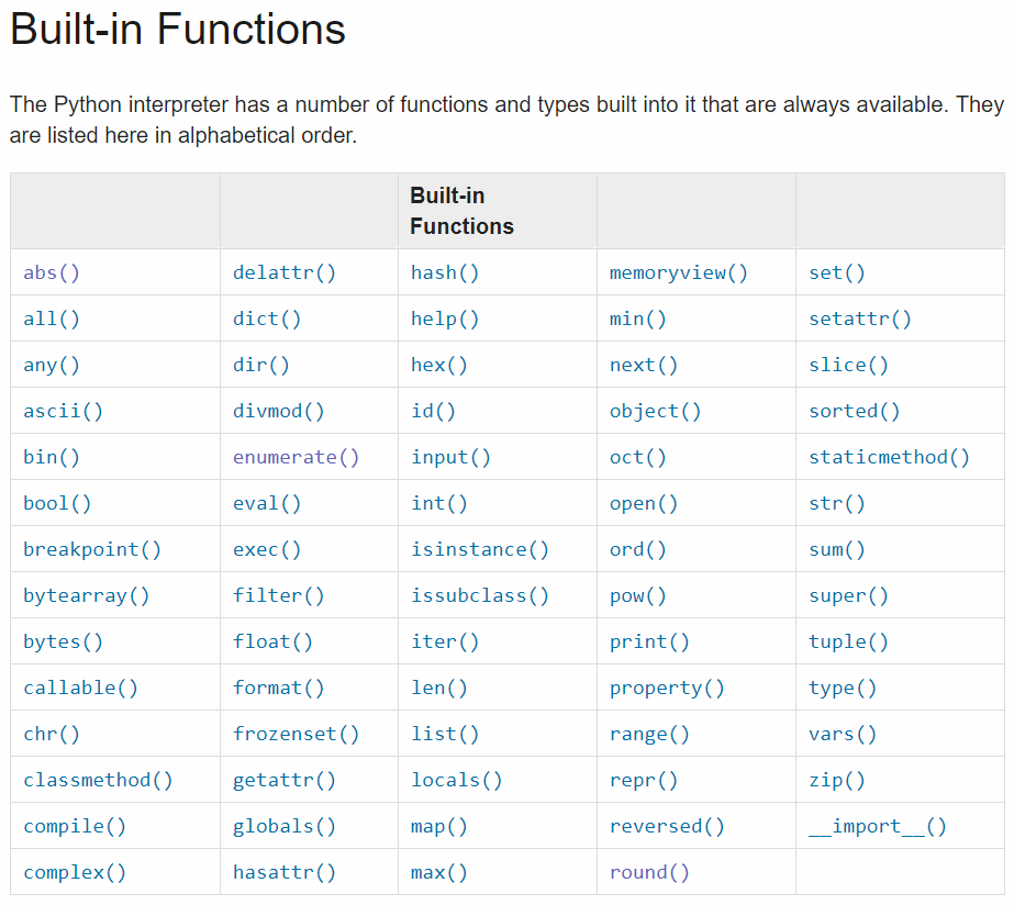 Python Built-ins