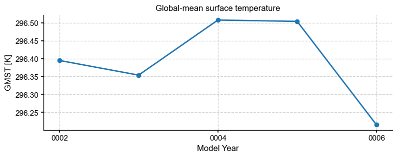<Figure size 900x300 with 1 Axes>
