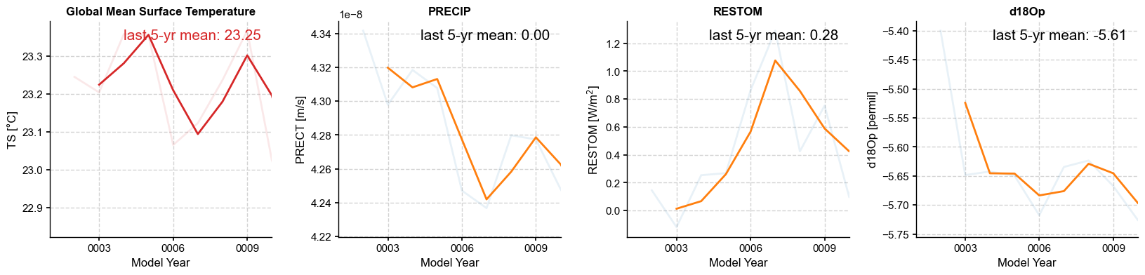 <Figure size 2000x400 with 4 Axes>