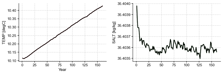 <Figure size 1100x320 with 2 Axes>