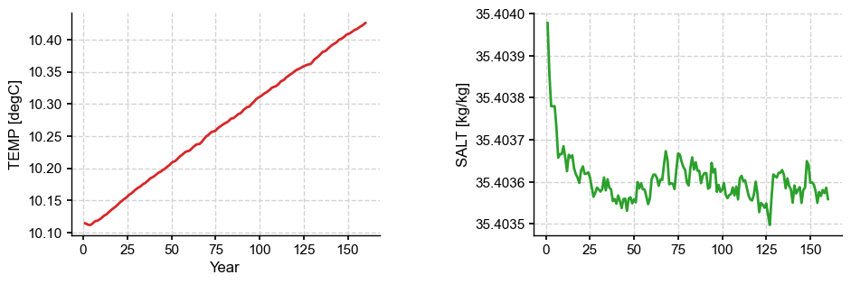 <Figure size 1100x320 with 2 Axes>