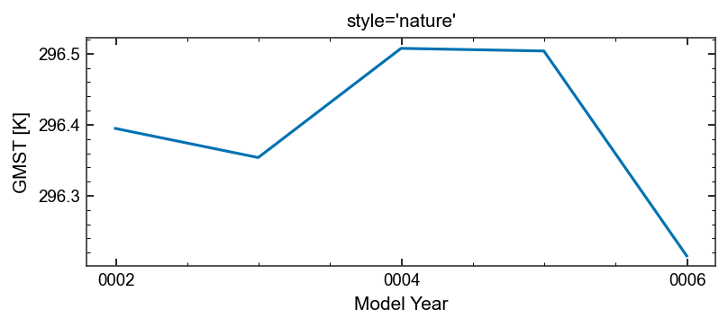 <Figure size 900x330 with 1 Axes>