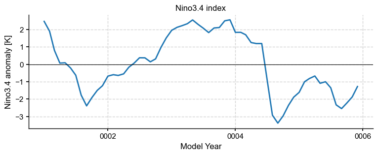 <Figure size 900x300 with 1 Axes>