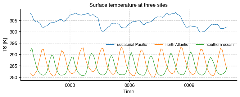 <Figure size 900x300 with 1 Axes>
