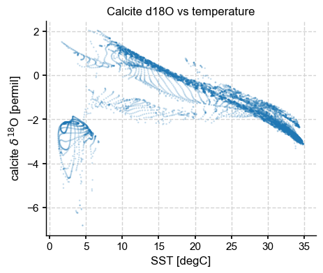 <Figure size 500x400 with 1 Axes>