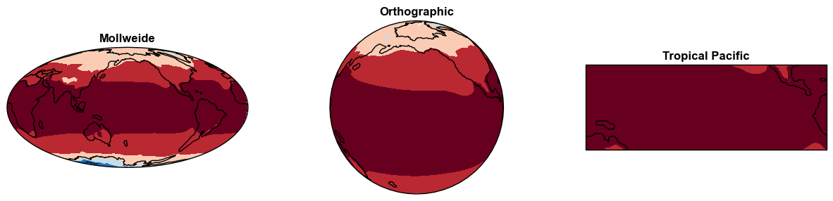 The same field in Mollweide, Orthographic and cropped PlateCarree projections