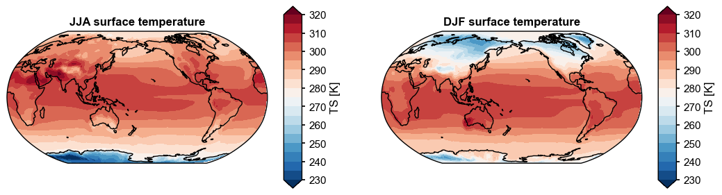 DJF and JJA surface temperature maps side by side
