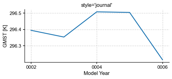 Global mean surface temperature in a journal style